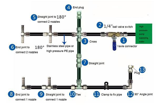 Sterilizer Mist Nozzle System